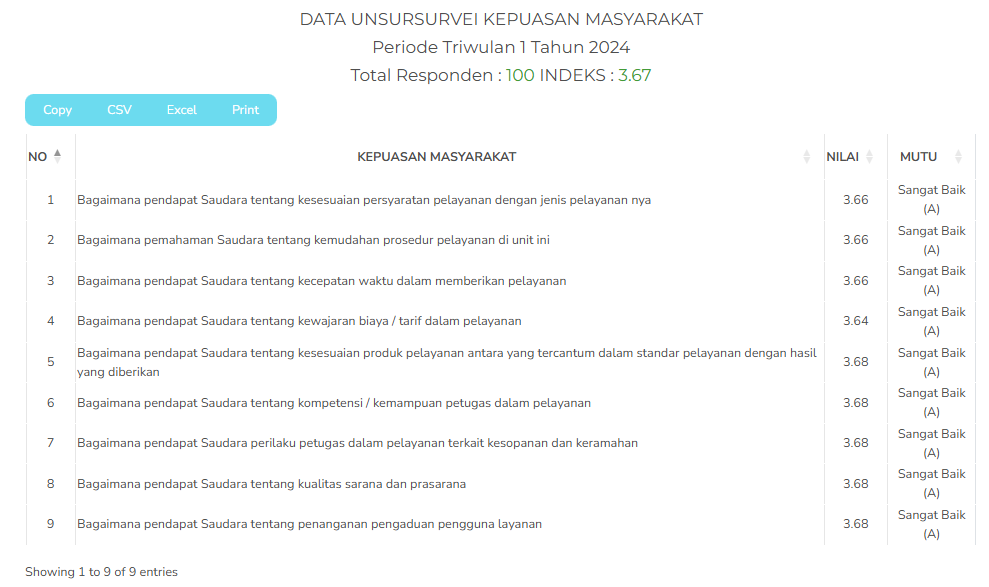 Data Unsur Survei TW1 2024.png