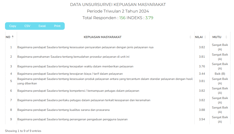 Data Unsur Survei TW2 2024.png