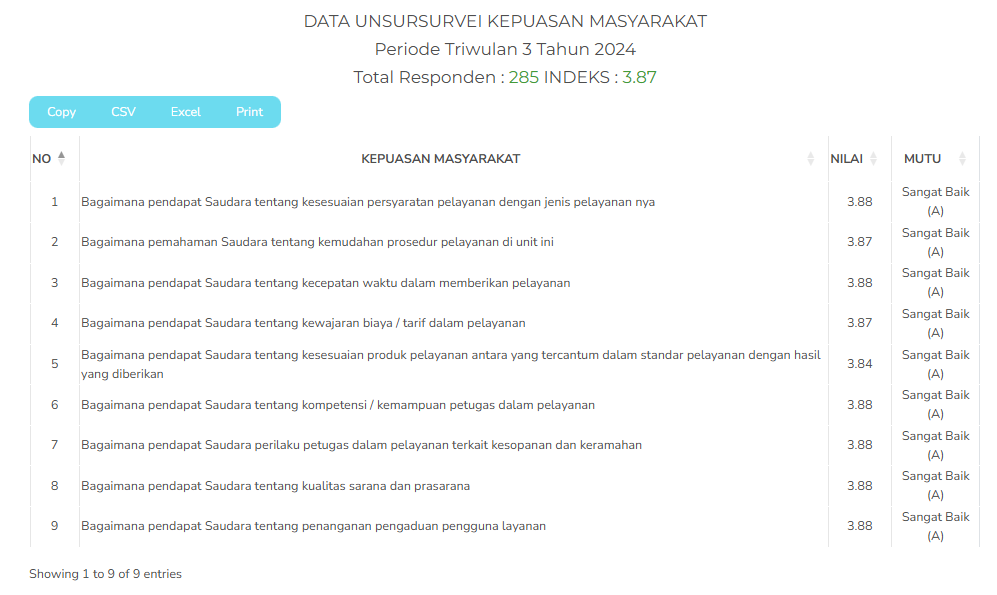 Data Unsur Survei TW3 2024.png