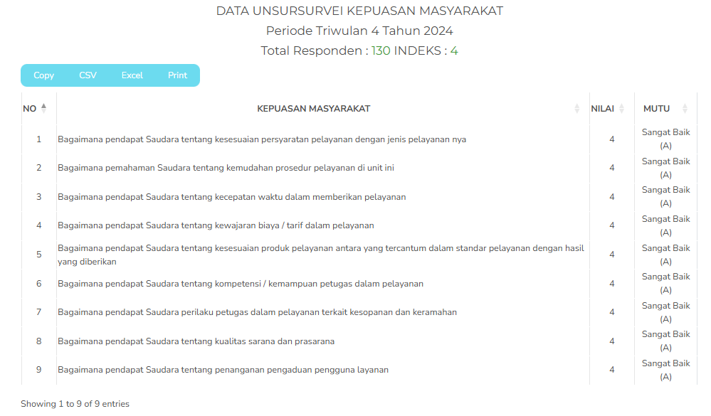 Data Unsur Survei TW4 2024.png