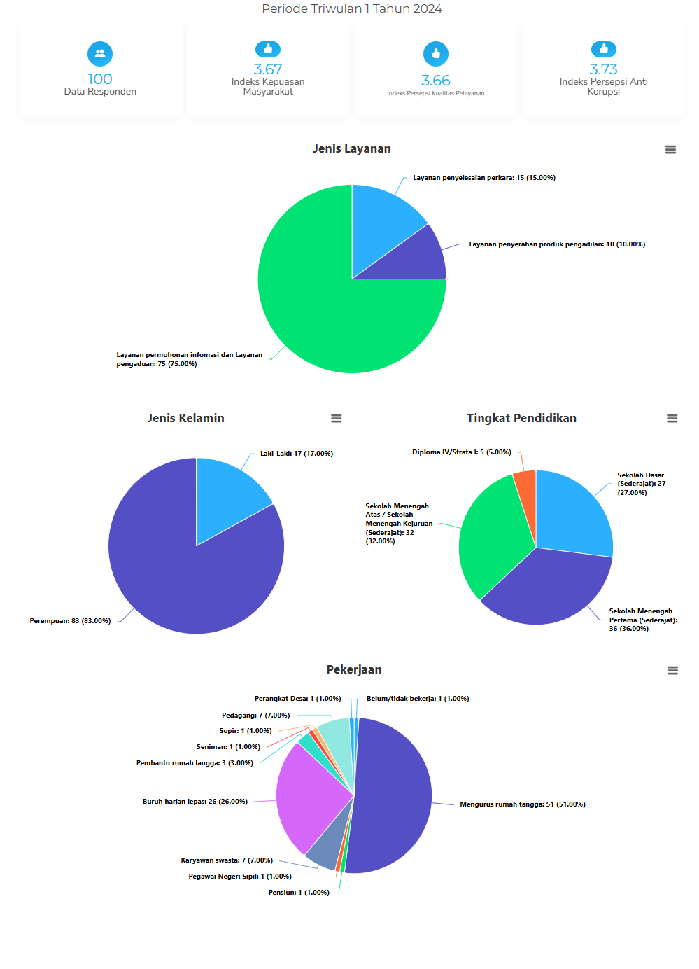 Statistik Survei TW1 2024.png