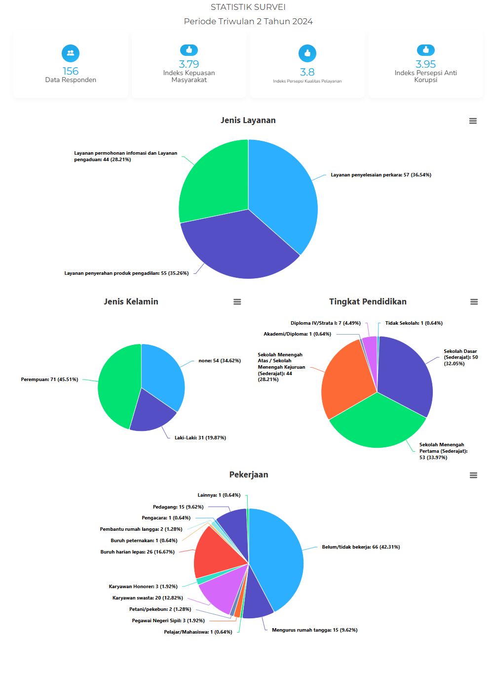 Statistik Survei TW2 2024.png