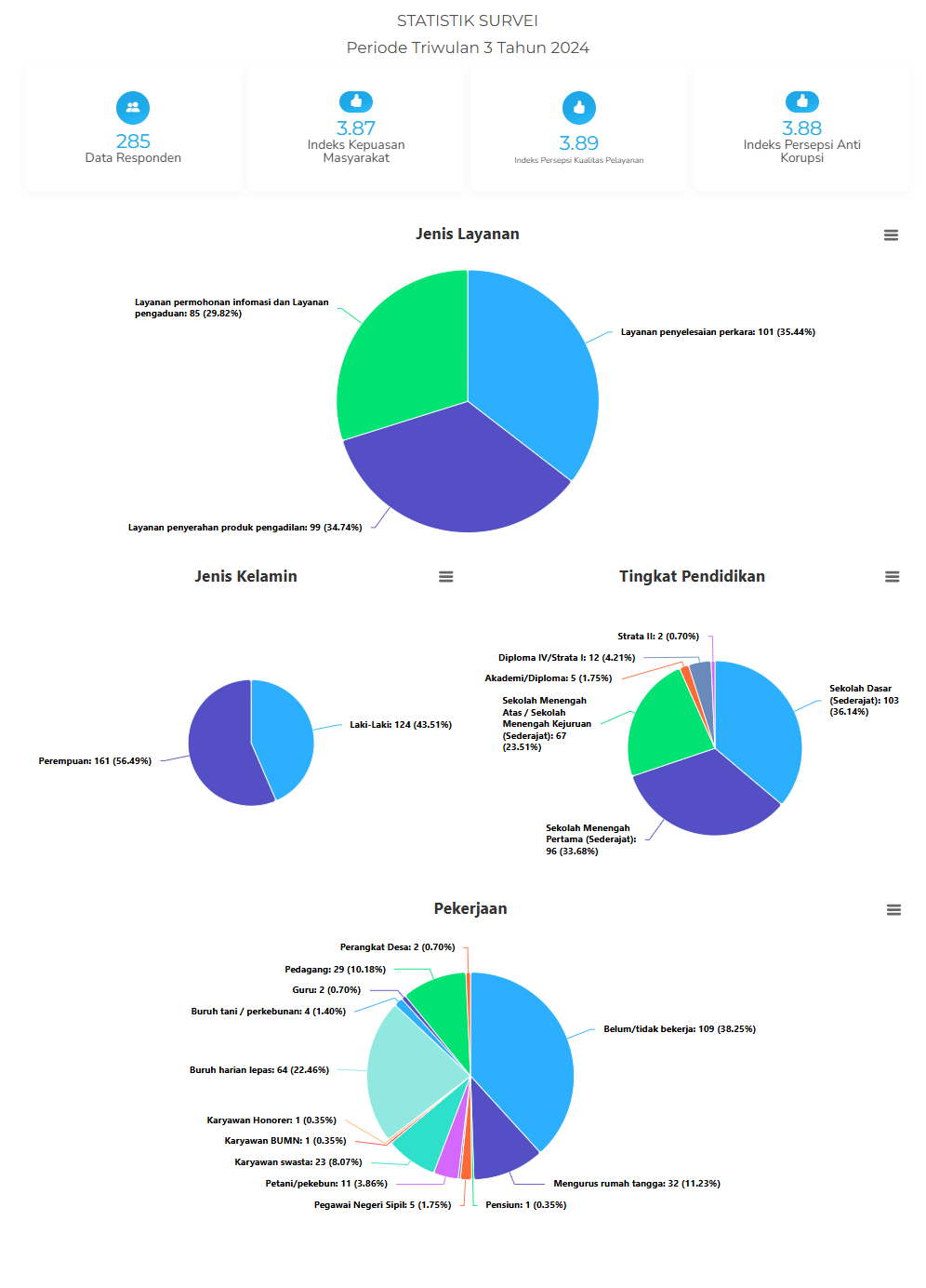 Statistik Survei TW3 2024.png