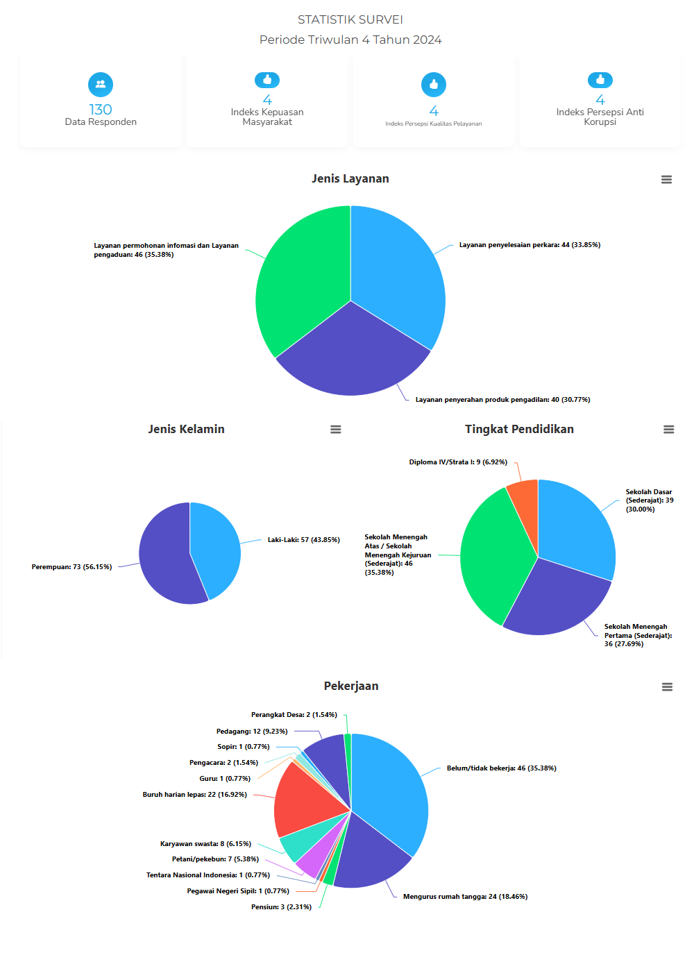 Statistik Survei TW4 2024.png