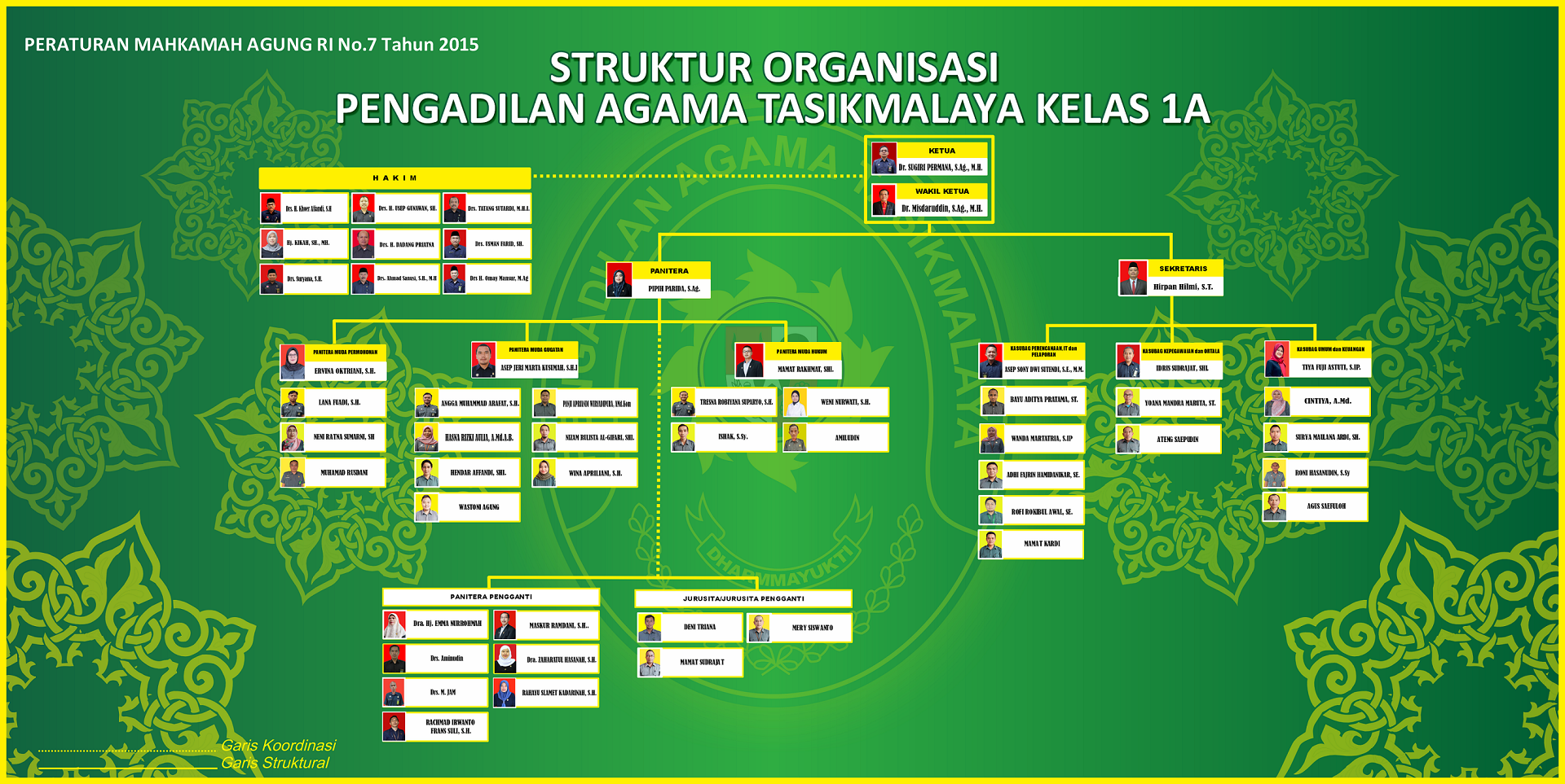 Backup of Struktur PA DES25 4k