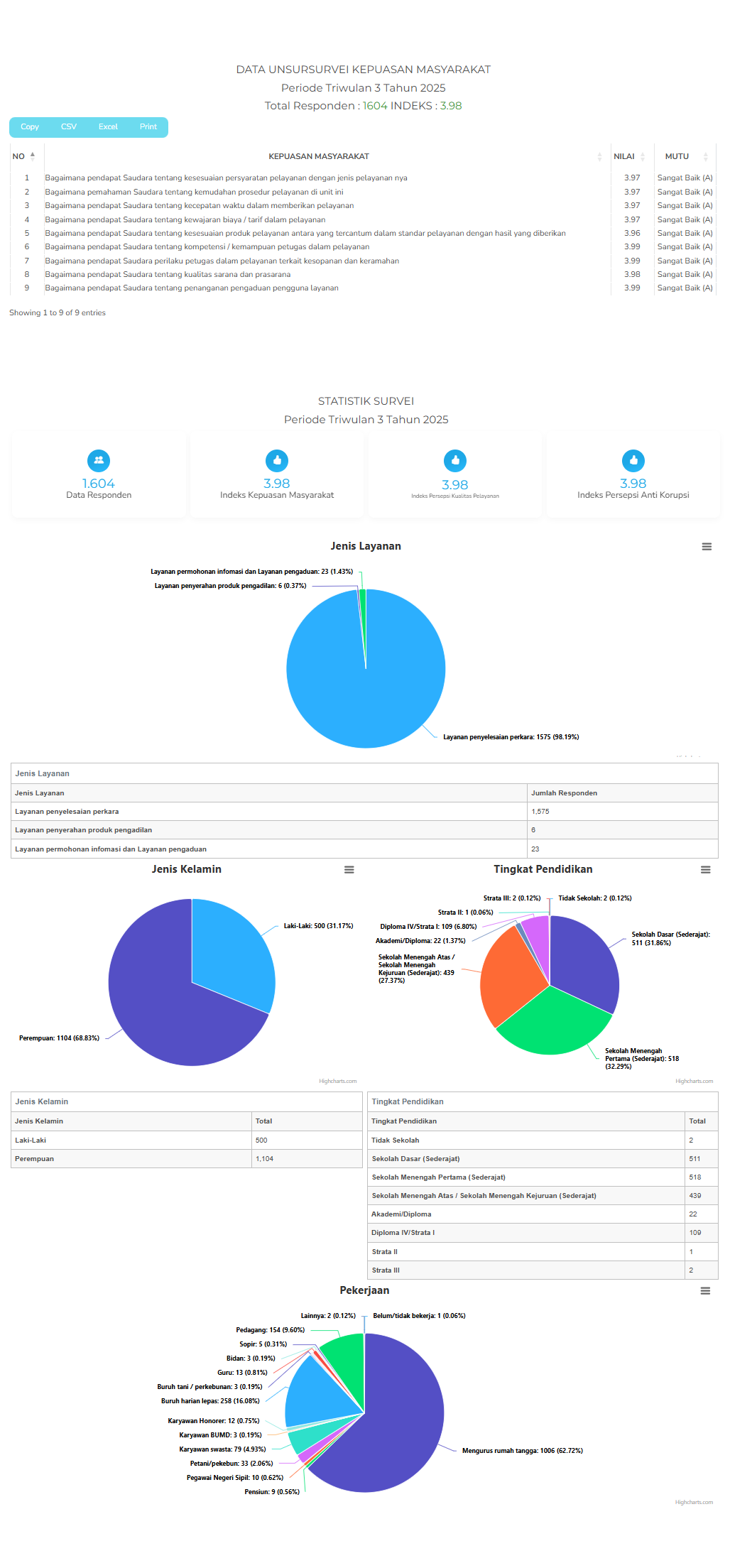 IKM Triwulan III 2025