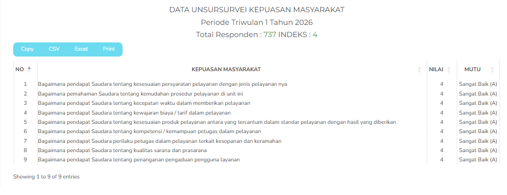 Unsur Survey IKM Tw1 2026