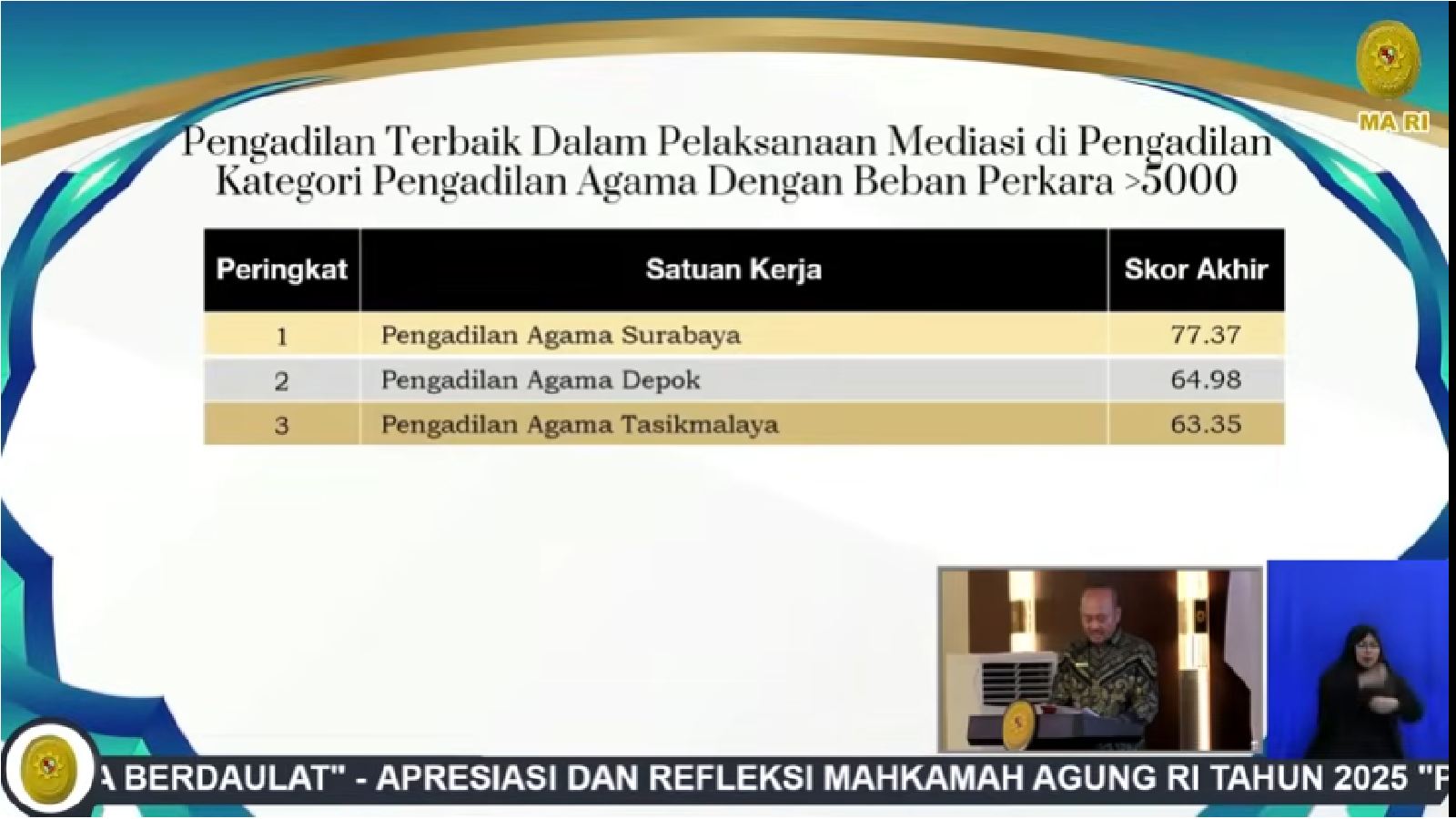 Penghargaan Mediasi Peringkat 3